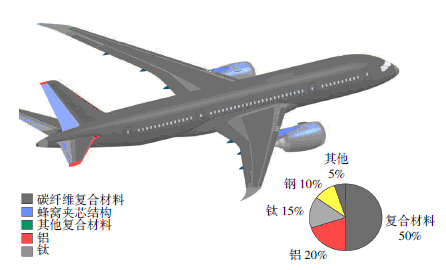 航空航天—恒溫恒濕試驗箱、冷熱沖擊試驗箱